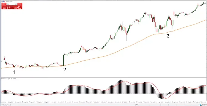 Swing Trading