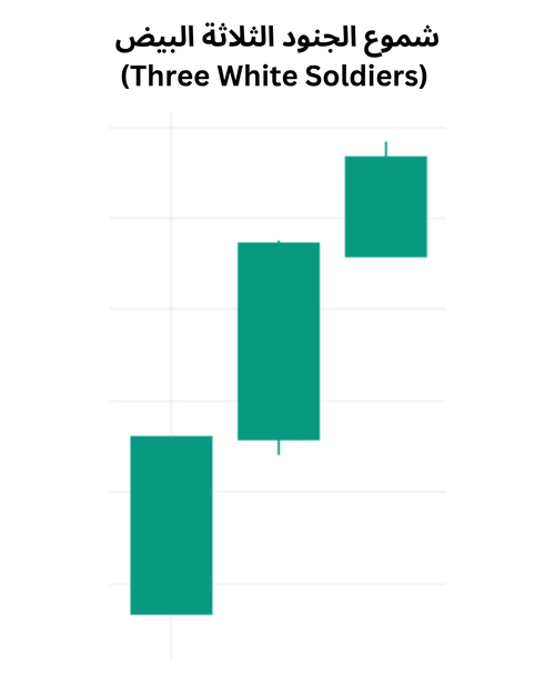 شموع الجنود الثلاثة البيض (Three White Soldiers)