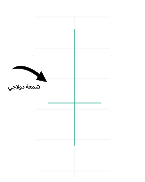 شمعة دولاجي