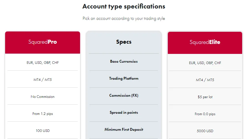 SquaredFinancial accounts