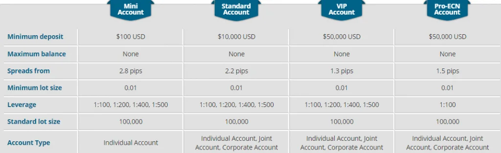 USGFX Review