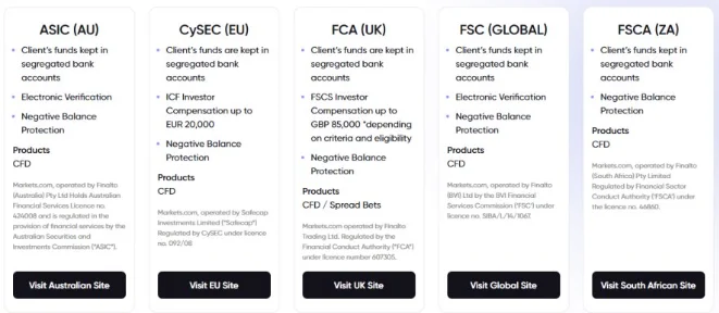 Company overview Markets.com
