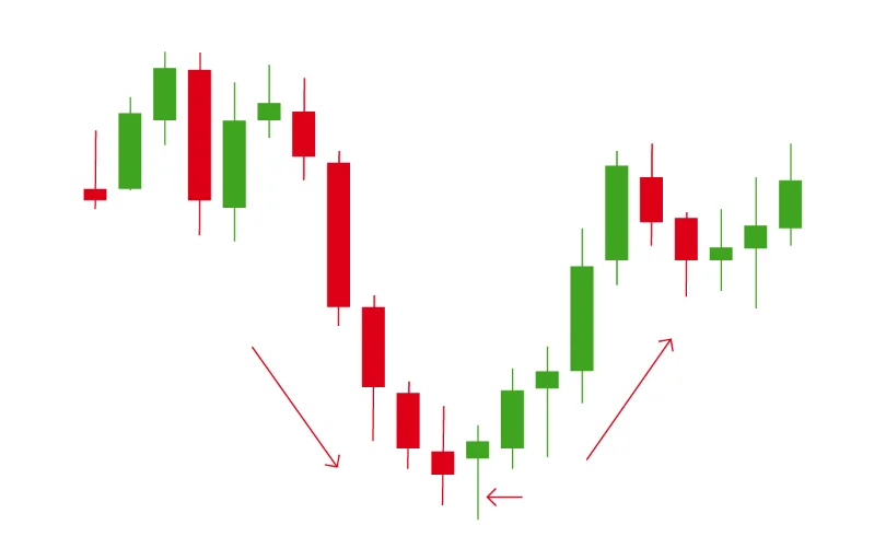 Reversal trading