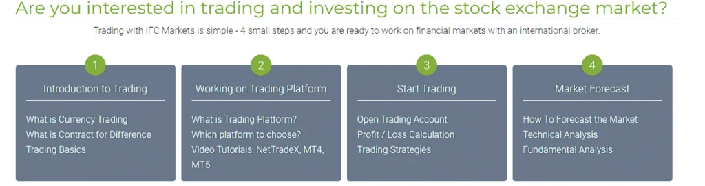 ifcm مواد تعليمية