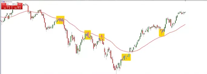 Swing Trading