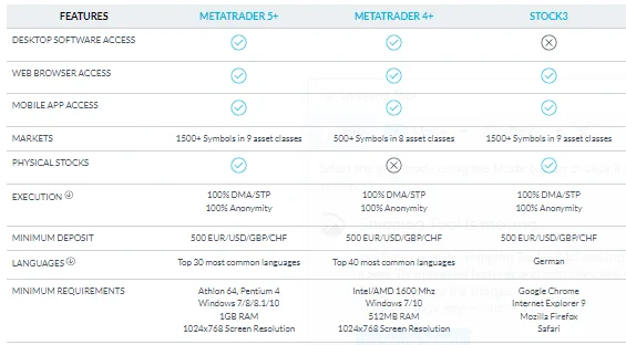 JFD Brokers platforms