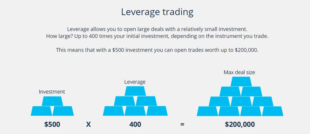 levrage iFOREX