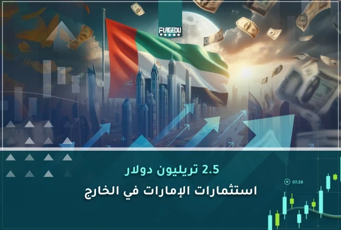 لماذا يجب عليك شراء اسهم البنوك ومستقبل سهم بنك أبو ظبي الاسلامي؟