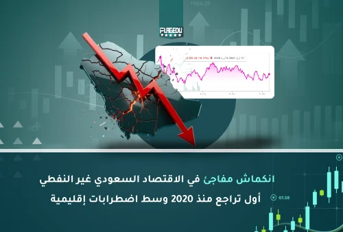 انكماش مفاجئ في الاقتصاد السعودي غير النفطي  أول تراجع منذ 2020 وسط اضطرابات إقليمية