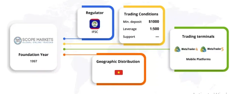 scop-market