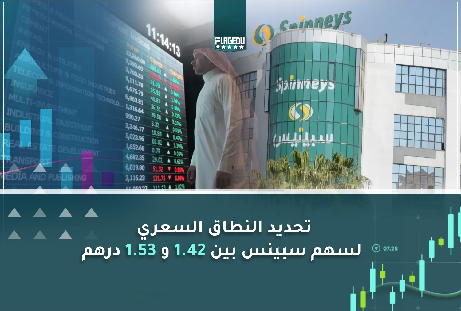 تحديد النطاق السعري لسهم سبينس بين 1.42 و 1.53