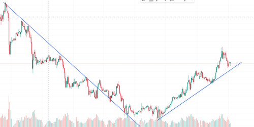 trendlinee